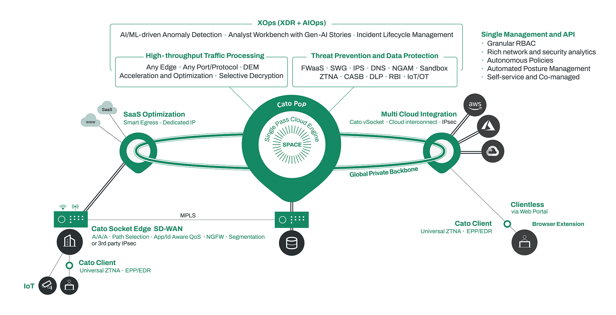Cato Networks nombrada líder en el Radar SASE de GigaOm 2026